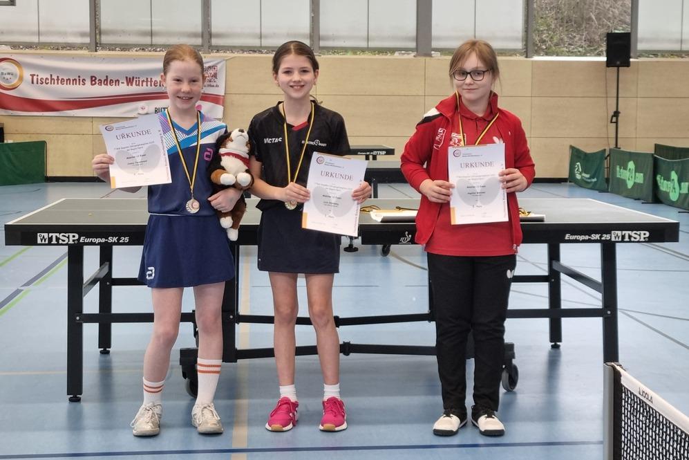 Regionsrangliste 03-25